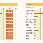 完璧な雑穀の栄養バランス＜私が私になる大冒険その14＞